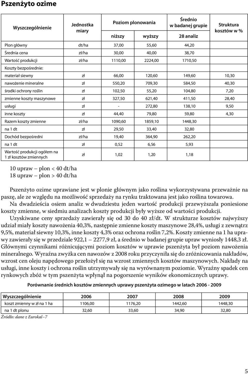 zł 327,50 621,40 411,50 28,40 usługi zł - 272,80 138,10 9,50 inne koszty zł 44,40 79,80 59,80 4,30 Razem koszty zmienne zł/ha 1090,60 1859,10 1448,30 na 1 dt zł 29,50 33,40 32,80 Dochód bezpośredni