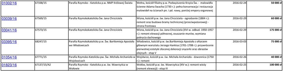 Jana Chrzciciela - ogrodzenie (1884 r.): remont oraz budowa bramy technicznej (przeciwpożarowej) - strona frontowa 03041/16 67573/15 Parafia Rzymskokatolicka Św. Jana Chrzciciela Wizna, kościół p.w. św.