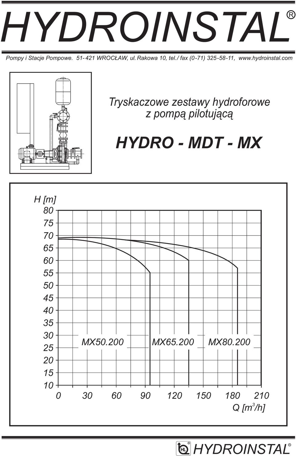 cm Tryskaczwe zestawy hydrfrwe z pmp¹ piltuj¹c¹ HYDO -
