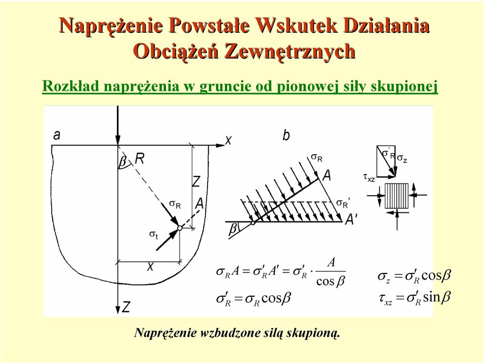 skupionej σ R σ R σ z τ xz σ R σ R σ t σ A = σ A = σ R σ R = R σ