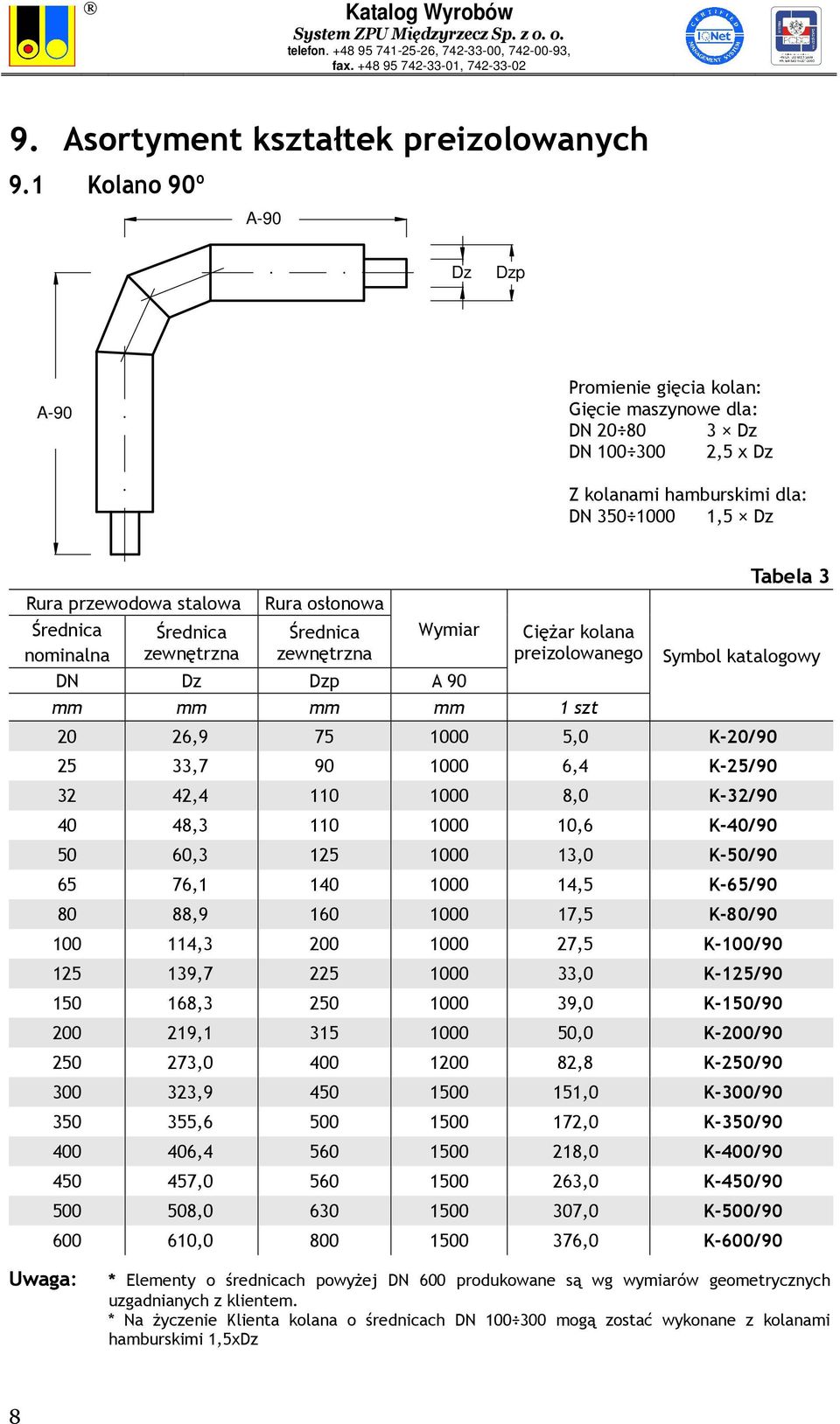 osłonowa Wymiar Ciężar kolana preizolowanego DN Dz Dzp A 90 mm mm mm mm 1 szt 20 26,9 75 1000 5,0 K-20/90 25 33,7 90 1000 6,4 K-25/90 32 42,4 110 1000 8,0 K-32/90 40 48,3 110 1000 10,6 K-40/90 50