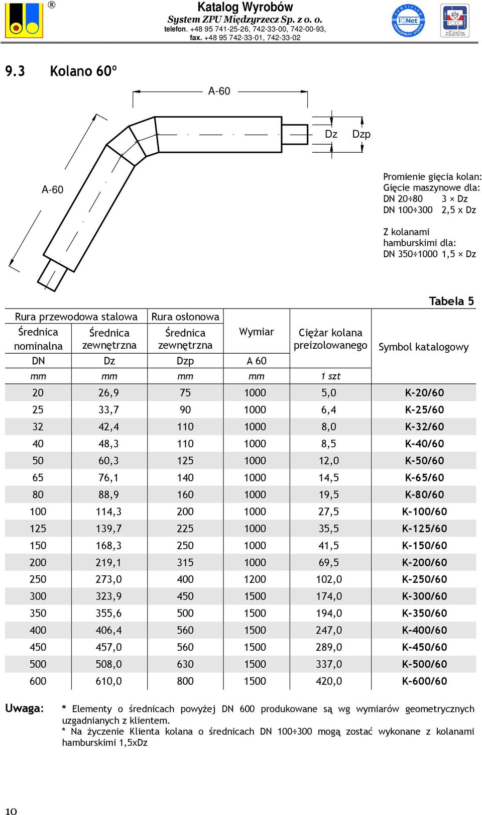 125 1000 12,0 K-50/60 65 76,1 140 1000 14,5 K-65/60 80 88,9 160 1000 19,5 K-80/60 100 114,3 200 1000 27,5 K-100/60 125 139,7 225 1000 35,5 K-125/60 150 168,3 250 1000 41,5 K-150/60 200 219,1 315 1000