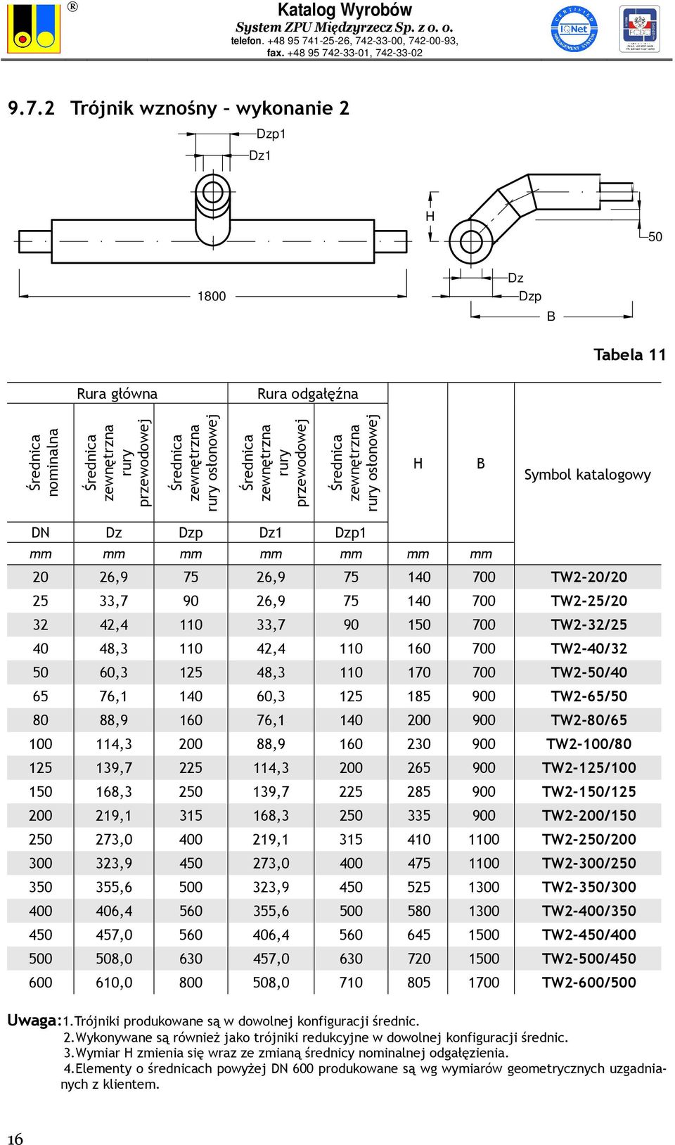 TW2-65/50 80 88,9 160 76,1 140 200 900 TW2-80/65 100 114,3 200 88,9 160 230 900 TW2-100/80 125 139,7 225 114,3 200 265 900 TW2-125/100 150 168,3 250 139,7 225 285 900 TW2-150/125 200 219,1 315 168,3