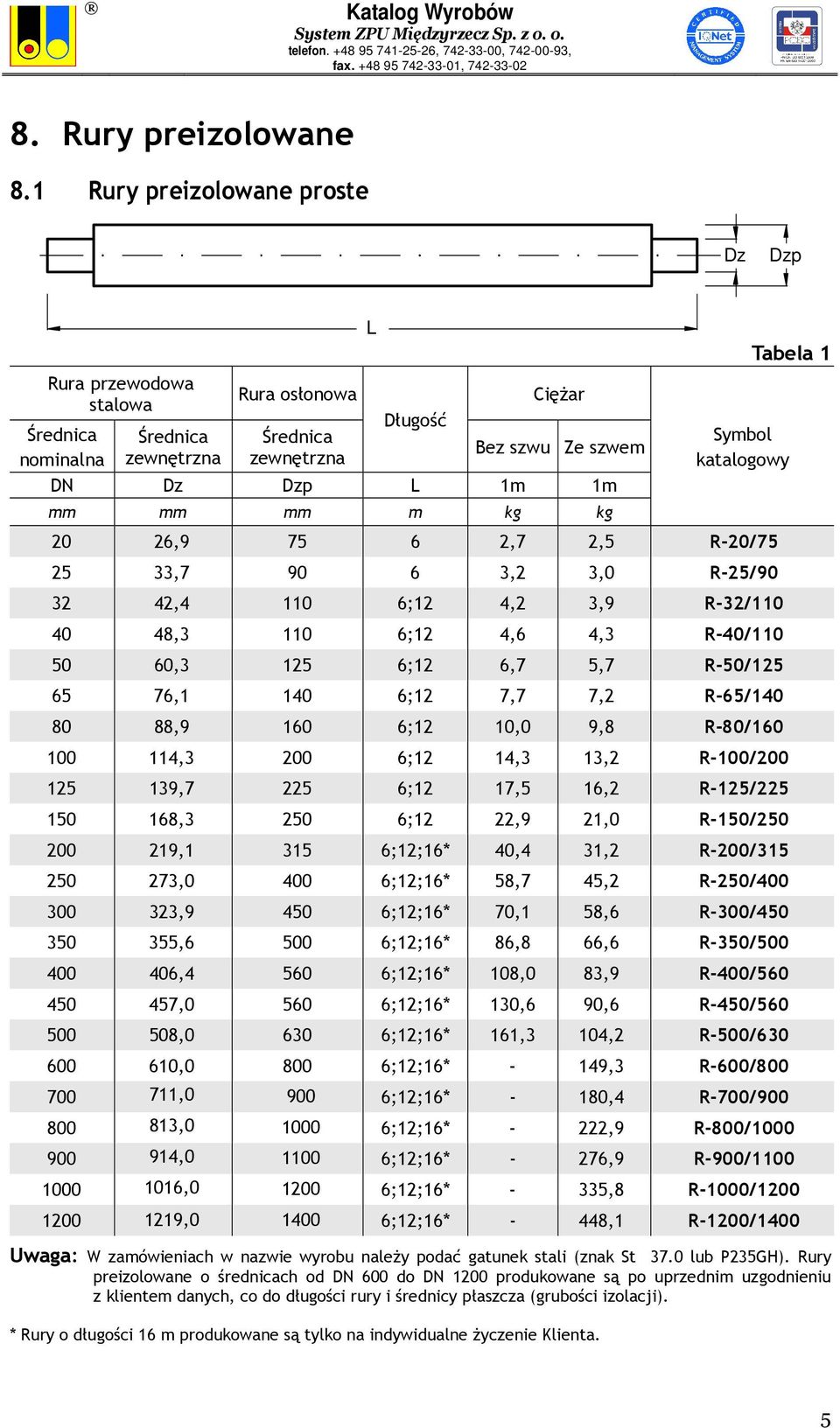 3,0 R-25/90 32 42,4 110 6;12 4,2 3,9 R-32/110 40 48,3 110 6;12 4,6 4,3 R-40/110 50 60,3 125 6;12 6,7 5,7 R-50/125 65 76,1 140 6;12 7,7 7,2 R-65/140 80 88,9 160 6;12 10,0 9,8 R-80/160 100 114,3 200