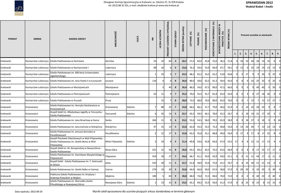 600-lecia Uniwersytetu Jagiellońskiego Luborzyca 1 23 9 7 24,3 68,3 62,2 54,3 65,2 53,8 60,8 0 9 17 9 9 26 9 22 0 Kocmyrzów-Luborzyca Szkoła Podstawowa im.