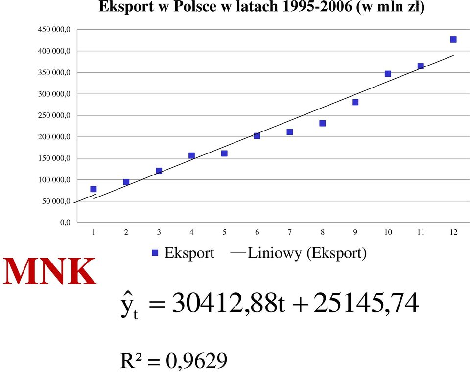 000,0 100 000,0 50 000,0 0,0 MNK 1 2 3 4 5 6 7 8 9 10 11