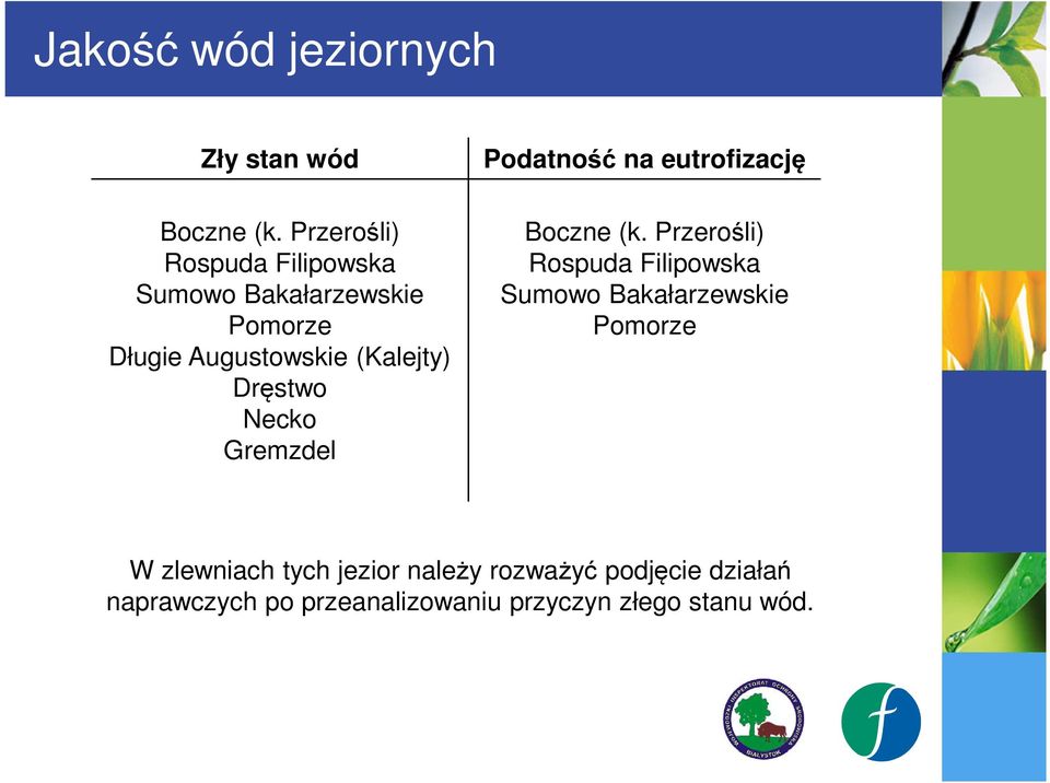 Dręstwo Necko Gremzdel Podatność na eutrofizację Boczne (k.