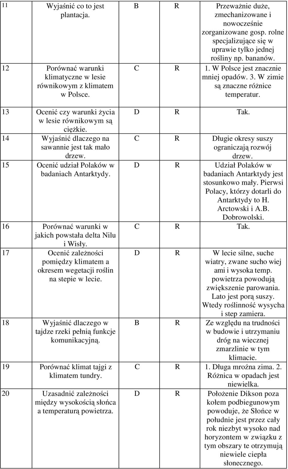 17 Ocenić zależności pomiędzy klimatem a okresem wegetacji roślin na stepie w lecie. 18 Wyjaśnić dlaczego w tajdze rzeki pełnią funkcje komunikacyjną. 19 Porównać klimat tajgi z klimatem tundry.