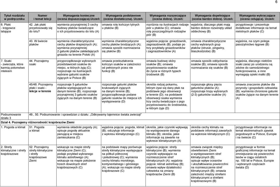 poszczególnych rodzajów piór wyjaśnia, dlaczego ptaki mają bardzo dobrze rozwinięty układ oddechowy przygotowuje i prezentuje dodatkowe informacje na temat nielotnych ptaków (C) 43.