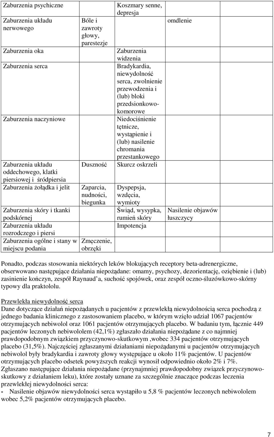 Zmęczenie, obrzęki Koszmary senne, depresja Zaburzenia widzenia Bradykardia, niewydolność serca, zwolnienie przewodzenia i (lub) bloki przedsionkowokomorowe Niedociśnienie tętnicze, wystąpienie i
