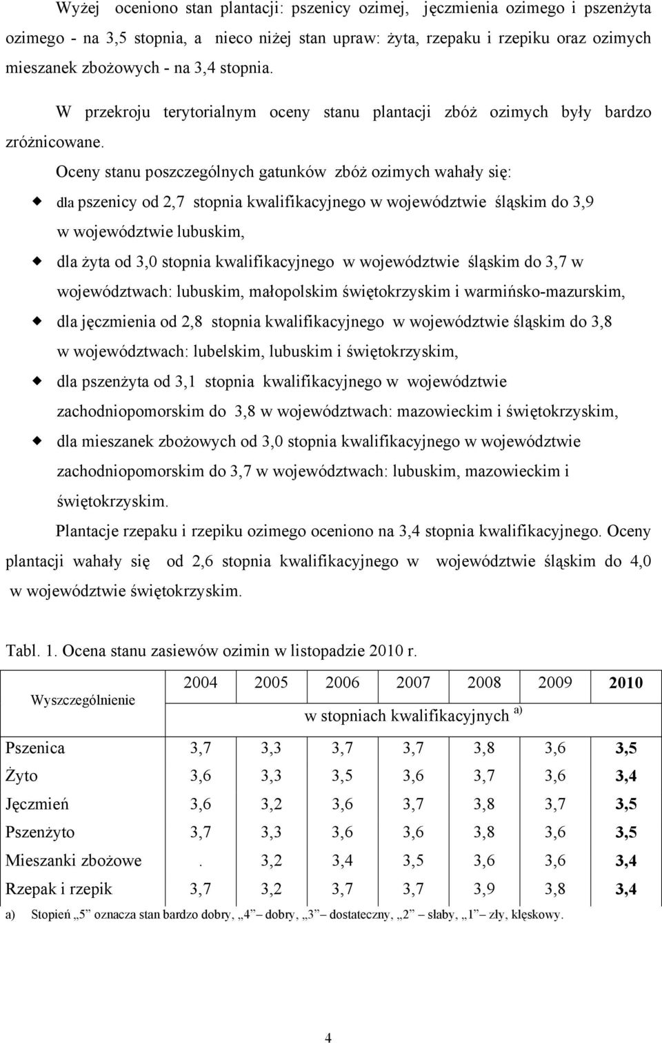 Oceny stanu poszczególnych gatunków zbóż ozimych wahały się: dla pszenicy od 2,7 stopnia kwalifikacyjnego w województwie śląskim do 3,9 w województwie lubuskim, dla żyta od 3,0 stopnia