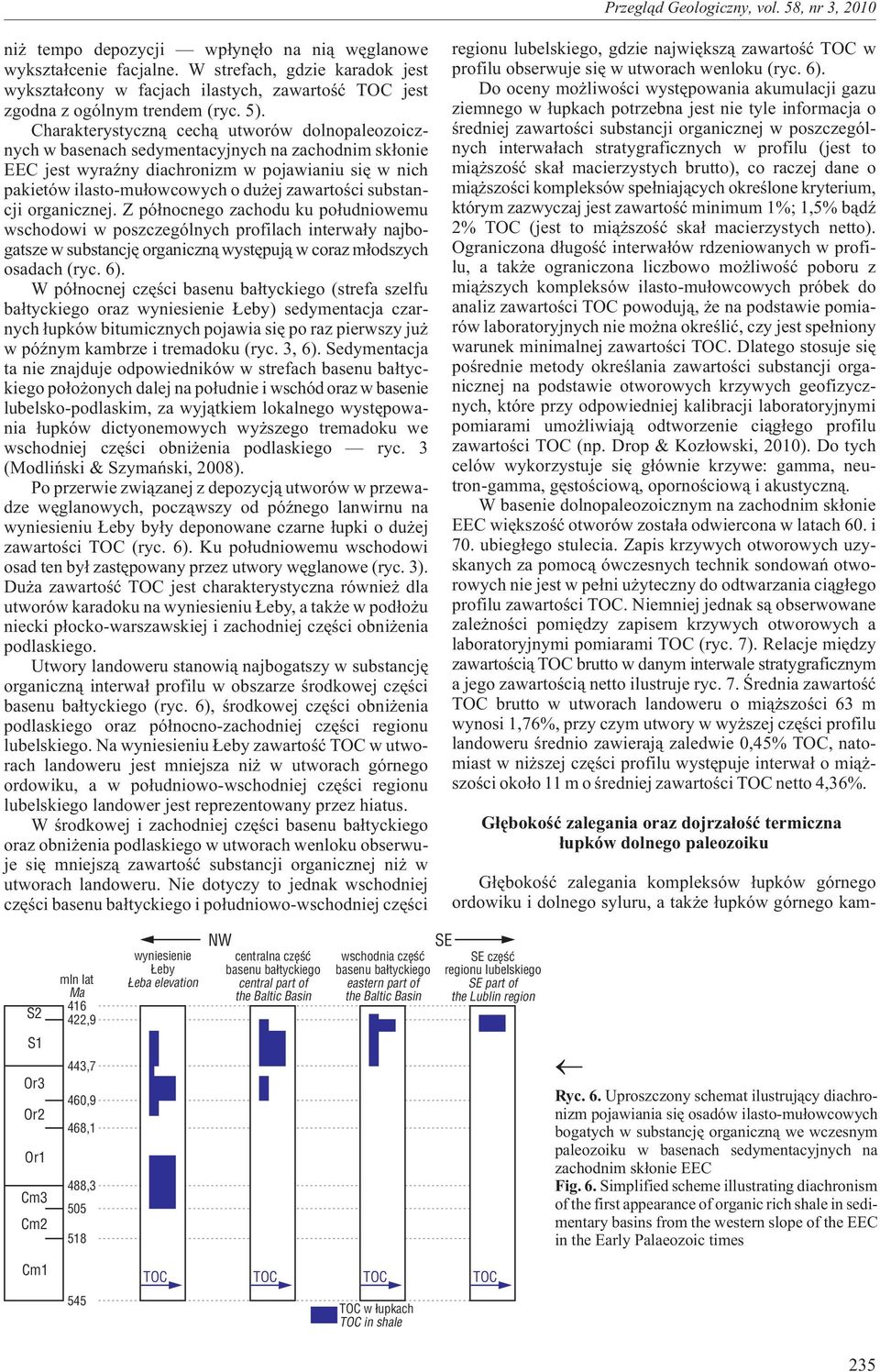 zawartoœci substancji organicznej. Z pó³nocnego zachodu ku po³udniowemu wschodowi w poszczególnych profilach interwa³y najbogatsze w substancjê organiczn¹ wystêpuj¹ w coraz m³odszych osadach (ryc. 6).