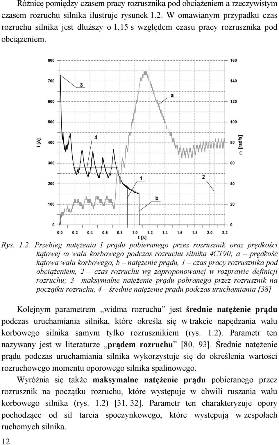 .. Pzebieg natężenia I pądu pobieanego pzez ozusznik oaz pędkości kątowej ω wału kobowego podczas ozuchu silnika CT9; a pędkość kątowa wału kobowego, b natężenie pądu, czas pacy ozusznika pod