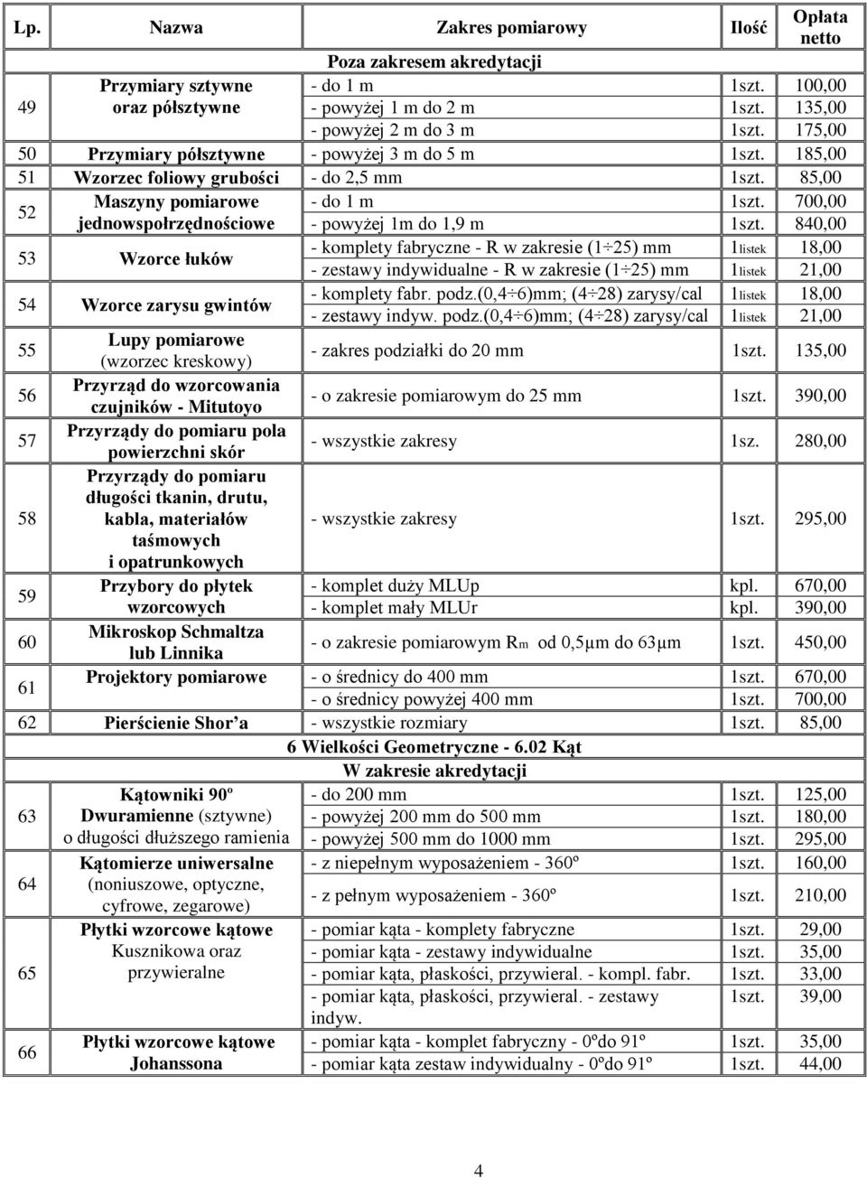 840,00 53 Wzorce łuków - komplety fabryczne - R w zakresie (1 25) mm 1listek 18,00 - zestawy indywidualne - R w zakresie (1 25) mm 1listek 21,00 54 Wzorce zarysu gwintów - komplety fabr. podz.