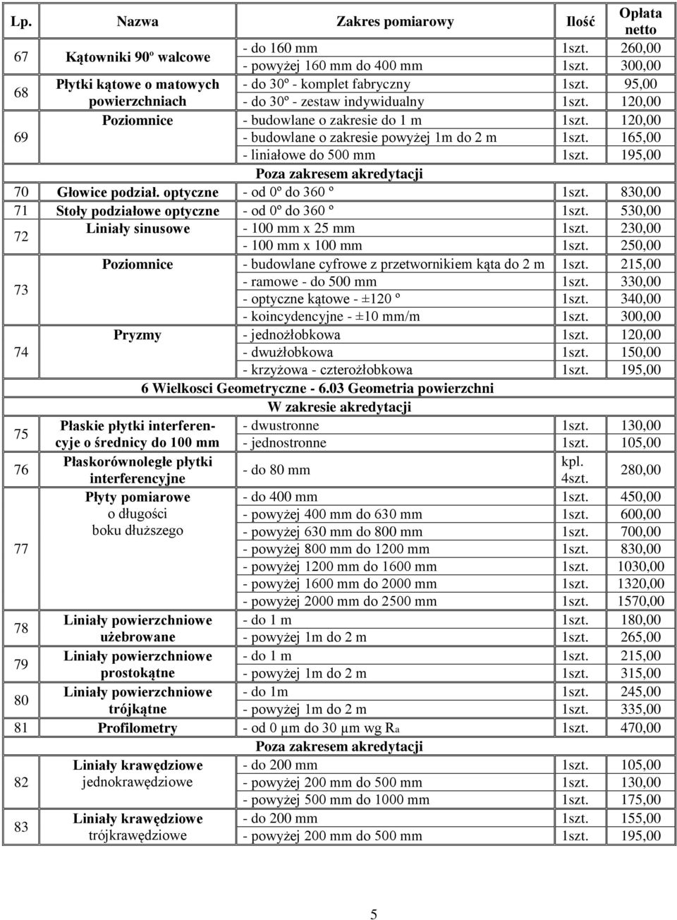 165,00 - liniałowe do 500 mm 1szt. 195,00 70 Głowice podział. optyczne - od 0º do 360 º 1szt. 830,00 71 Stoły podziałowe optyczne - od 0º do 360 º 1szt.