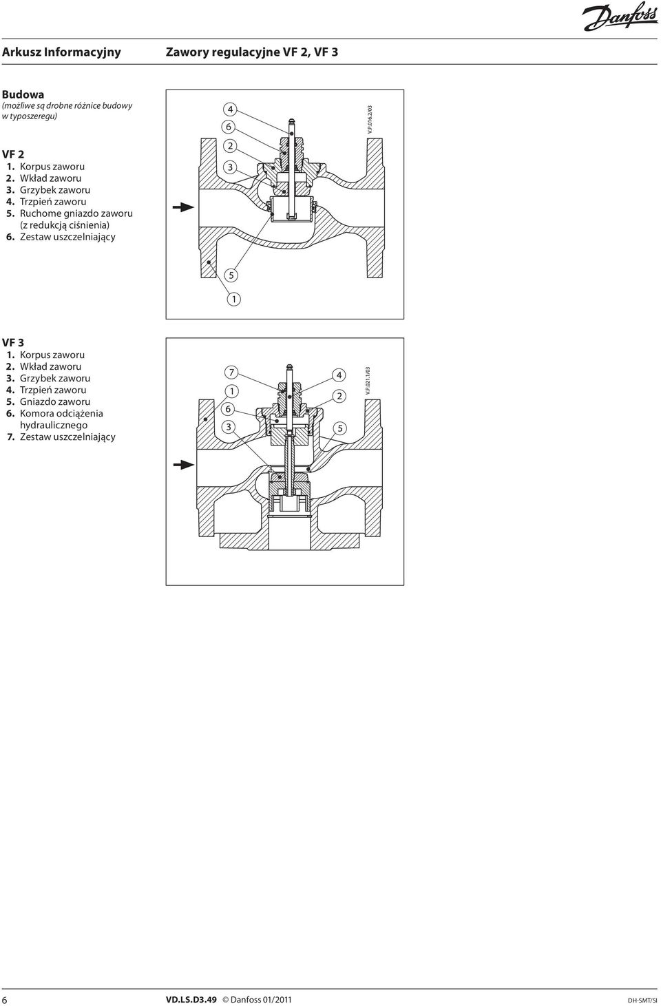 Zestaw uszczelniający VF 3 1. Korpus zaworu 2. Wkład zaworu 3. Grzybek zaworu 4. Trzpień zaworu 5.