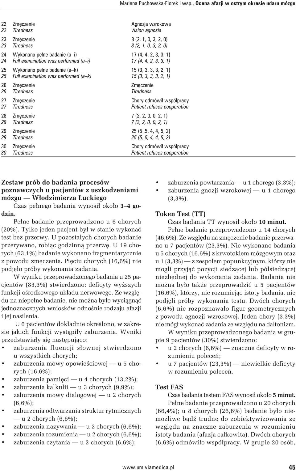 i) 17 (4, 4, 2, 3, 3, 1) 24 Full examination was performed (a i) 17 (4, 4, 2, 3, 3, 1) 25 Wykonano pełne badanie (a k) 15 (3, 3, 3, 3, 2, 1) 25 Full examination was performed (a k) 15 (3, 3, 3, 3, 2,