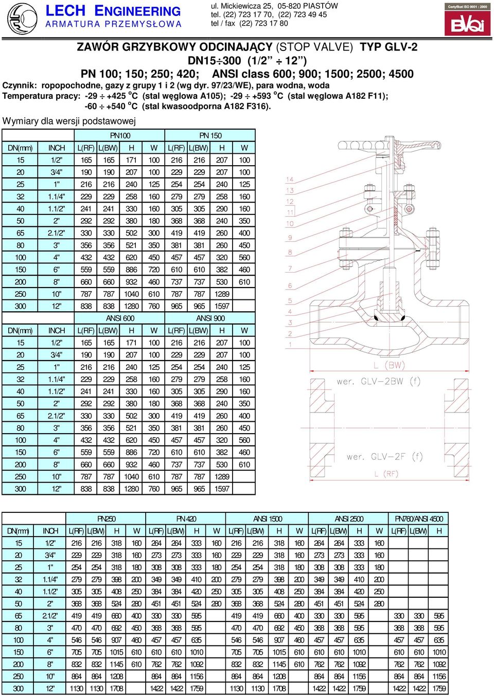 Wymiary dla wersji podstawowej PN100 PN 150 (mm) INCH L(RF) L(BW) H W L(RF) L(BW) H W 15 1/2" 165 165 171 100 216 216 207 100 20 3/4" 190 190 207 100 229 229 207 100 25 1" 216 216 240 125 254 254 240