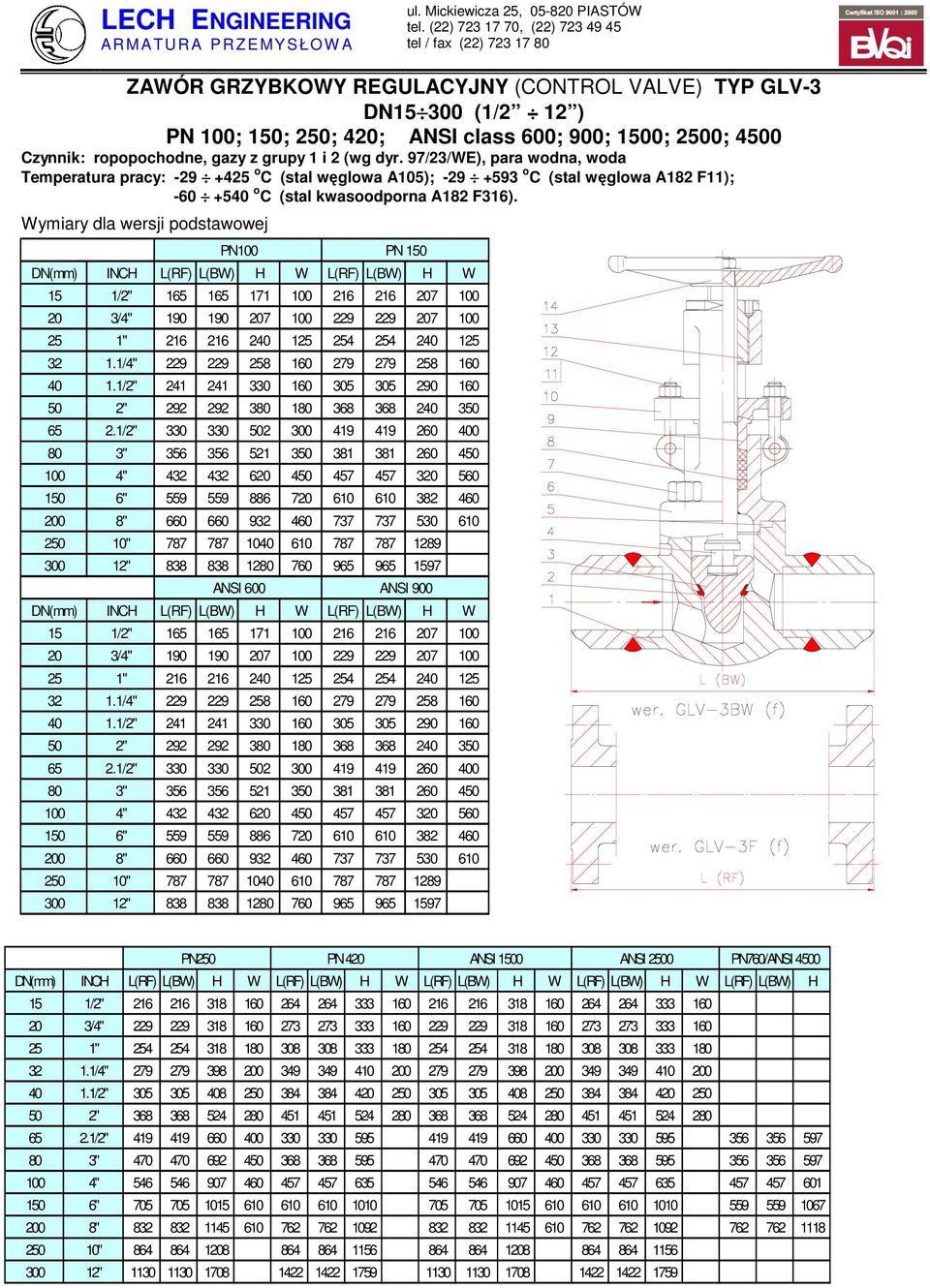 Wymiary dla wersji podstawowej PN100 PN 150 (mm) INCH L(RF) L(BW) H W L(RF) L(BW) H W 15 1/2" 165 165 171 100 216 216 207 100 20 3/4" 190 190 207 100 229 229 207 100 25 1" 216 216 240 125 254 254 240