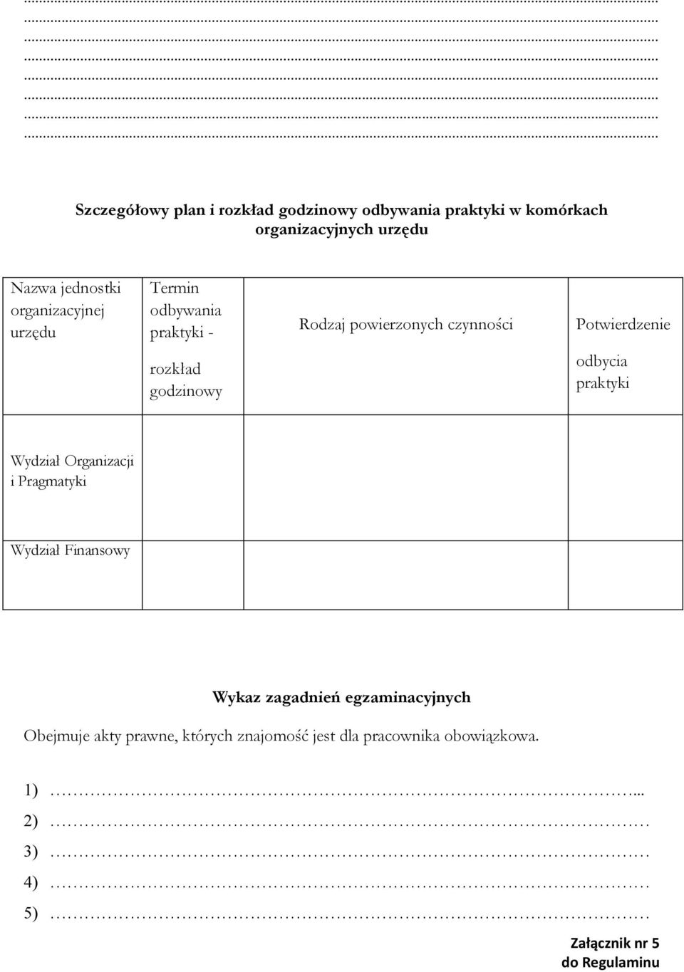 godzinowy odbycia praktyki Wydział Organizacji i Pragmatyki Wydział Finansowy Wykaz zagadnień egzaminacyjnych