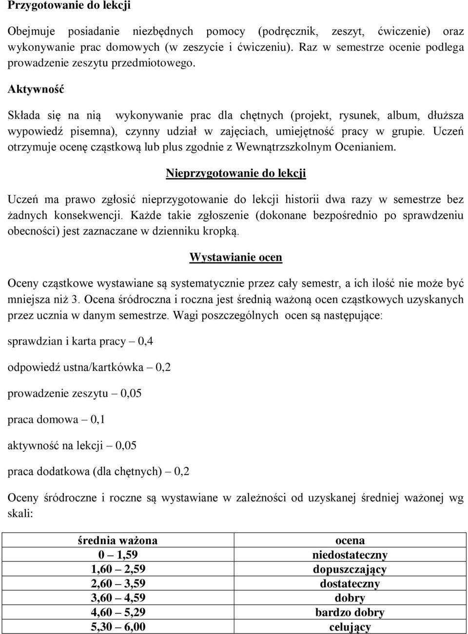 Aktywność Składa się na nią wykonywanie prac dla chętnych (projekt, rysunek, album, dłuższa wypowiedź pisemna), czynny udział w zajęciach, umiejętność pracy w grupie.