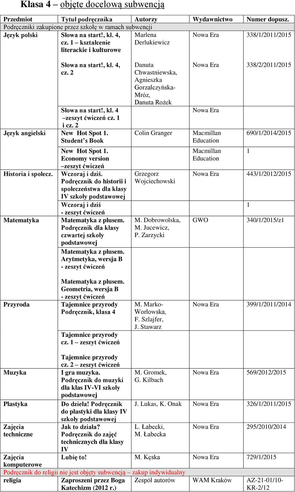 Podręcznik do historii i społeczeństwa dla klasy IV Wczoraj i dziś - zeszyt ćwiczeń Matematyka z plusem. Podręcznik dla klasy czwartej szkoły podstawowej Matematyka z plusem.