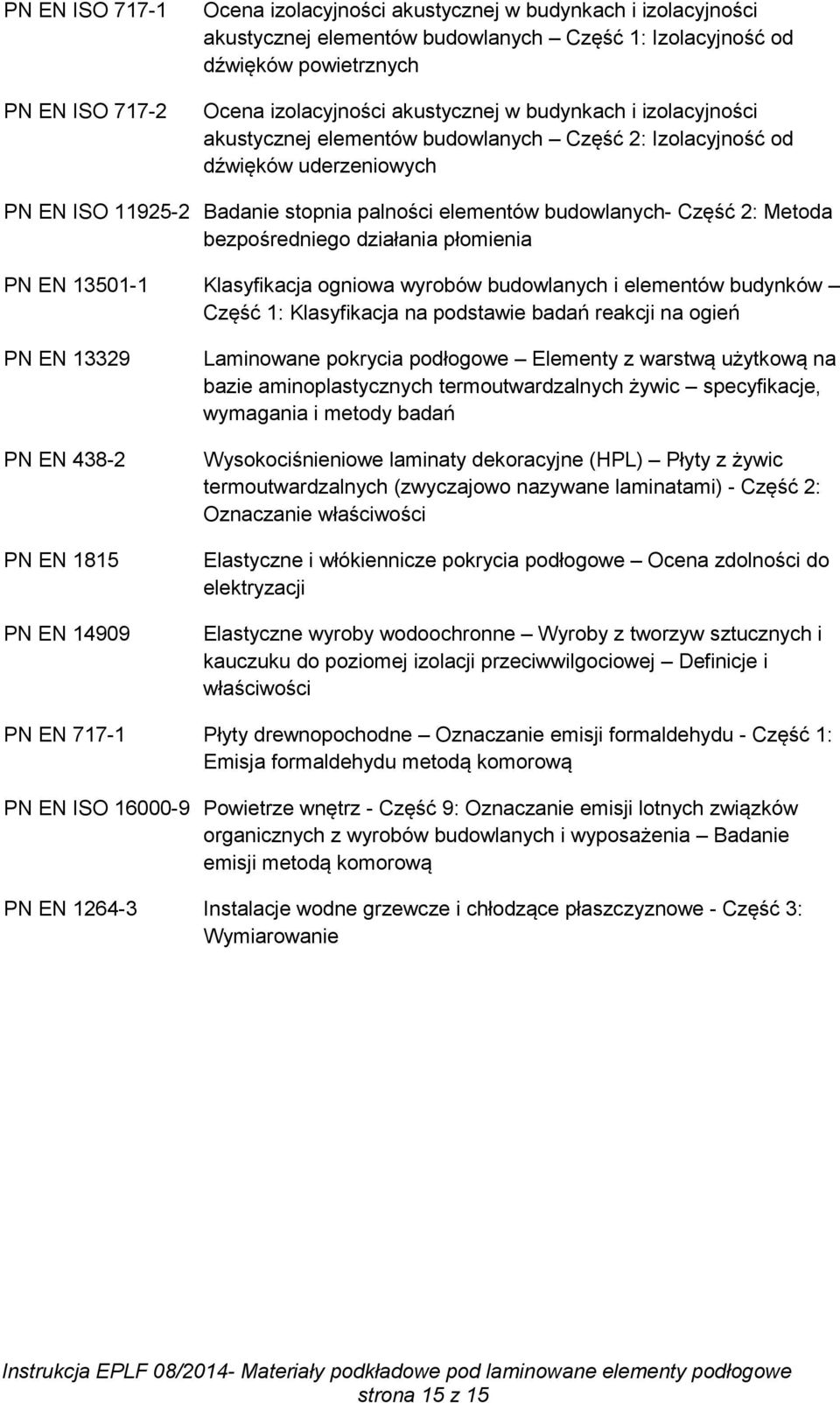 Metoda bezpośredniego działania płomienia PN EN 13501-1 Klasyfikacja ogniowa wyrobów budowlanych i elementów budynków Część 1: Klasyfikacja na podstawie badań reakcji na ogień PN EN 13329 PN EN 438-2