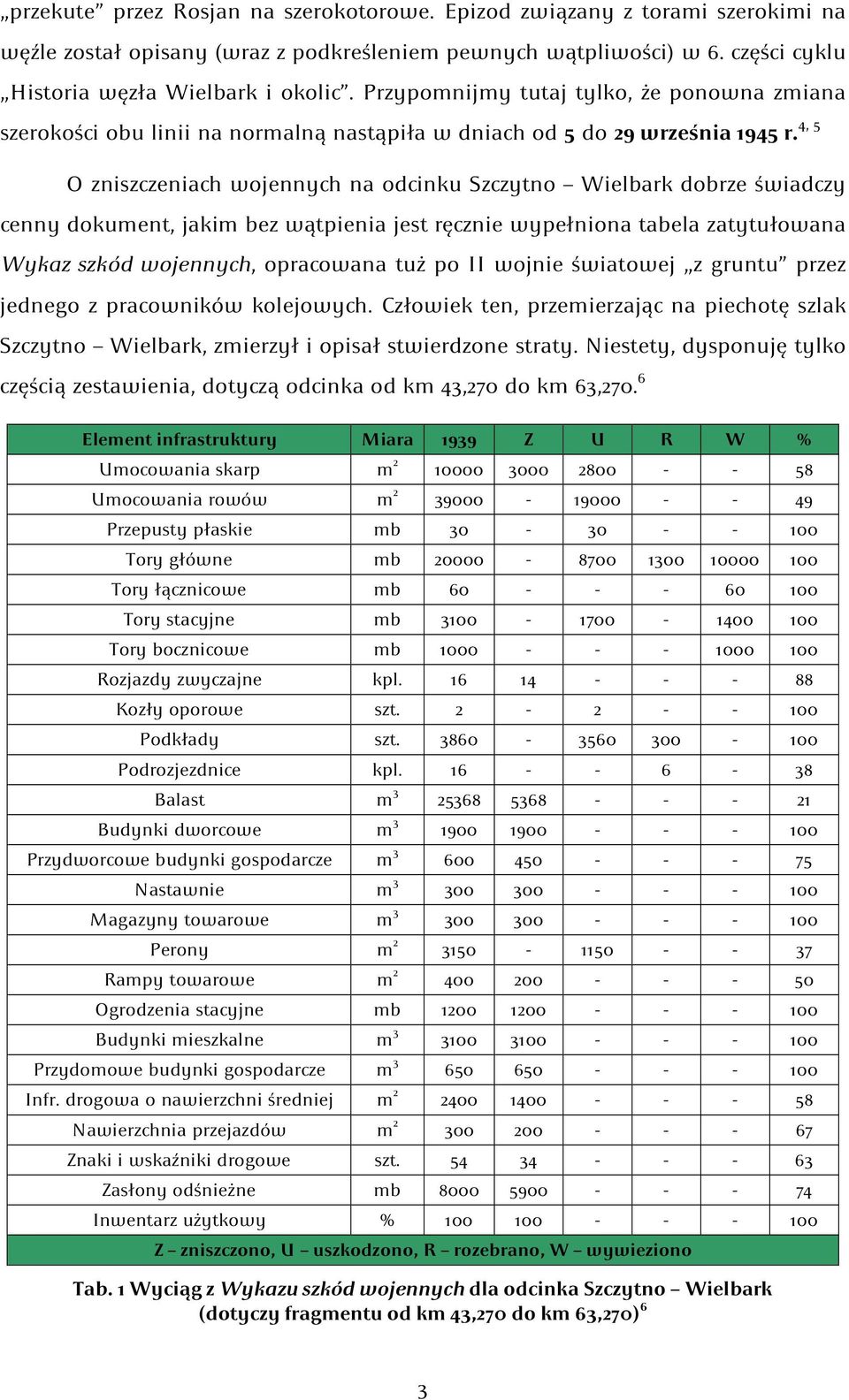 4, 5 O zniszczeniach wojennych na odcinku Szczytno Wielbark dobrze świadczy cenny dokument, jakim bez wątpienia jest ręcznie wypełniona tabela zatytułowana Wykaz szkód wojennych, opracowana tuż po II