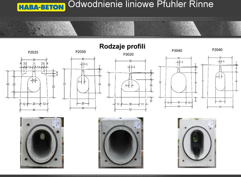 P2030 Rodzaje