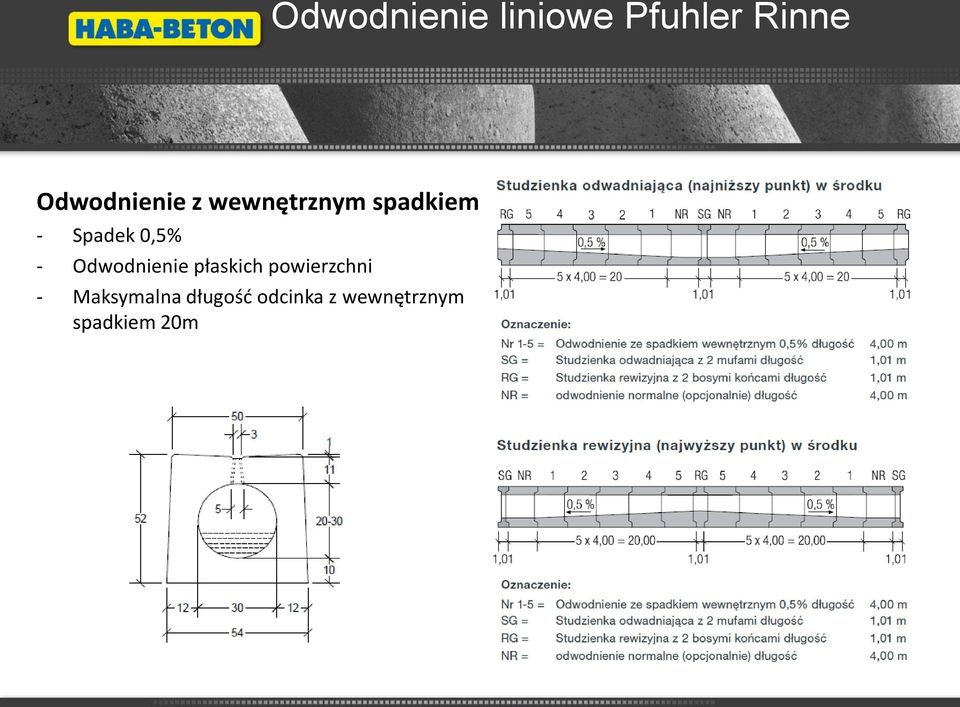 0,5% - Odwodnienie płaskich powierzchni -