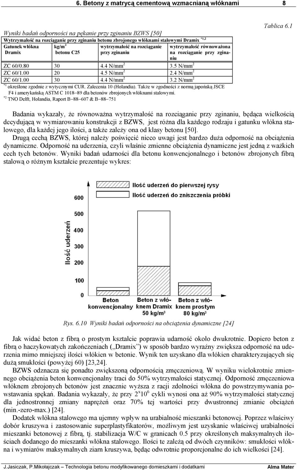 5 N/mm 2 2.4 N/mm 2 ZC 60/1.00 30 4.4 N/mm 2 3.2 N/mm 2 *1 określone zgodnie z wytycznymi CUR. Zalecenia 10 (Holandia).