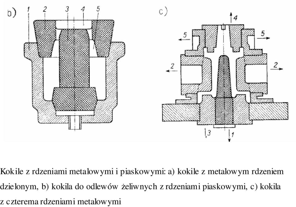 kokila do odlewów żeliwnych z rdzeniami