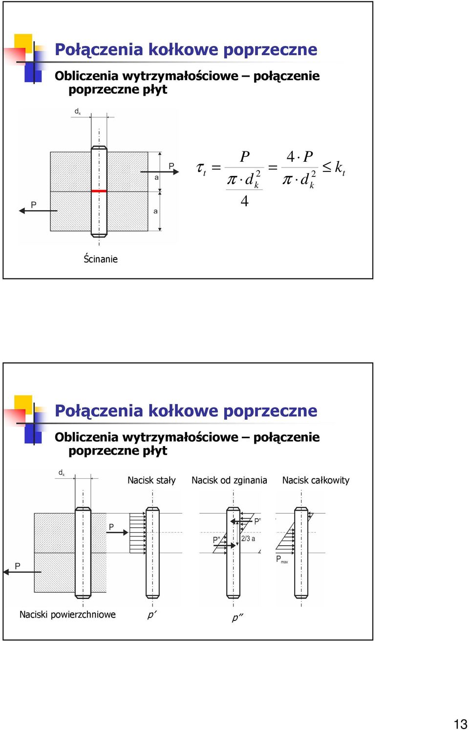 tały Nacik o zginania Nacik całkowity Naciki powierzchniowe p p 13