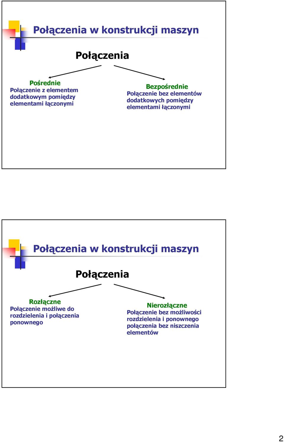 ołączenia w kontrukcji mazyn ołączenia Rozłączne ołączenie moŝliwe o rozzielenia i połączenia