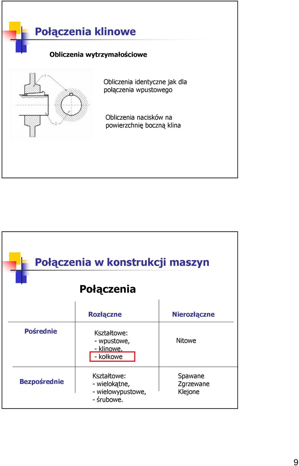 ołączenia ośrenie Rozłączne Kztałtowe: - wputowe, - klinowe, - kołkowe Nierozłączne