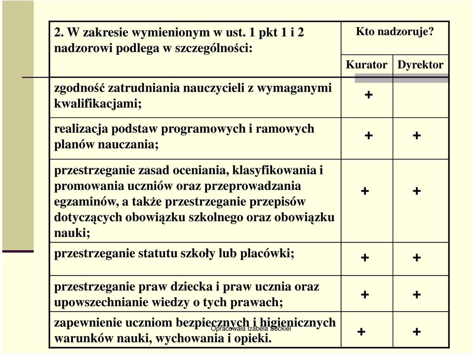 przeprowadzania egzaminów, a takŝe przestrzeganie przepisów dotyczących obowiązku szkolnego oraz obowiązku nauki; przestrzeganie statutu szkoły lub placówki;