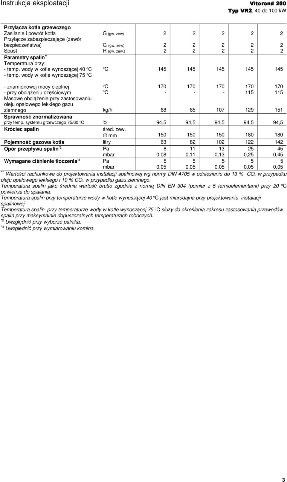 wody w kotle wynoszącej 7 o C i - znamionowej mocy cieplnej - przy obciąŝeniu częściowym Masowe obciąŝenie przy zastosowaniu oleju opałowego lekkiego gazu ziemnego o C o C o C kg/h 14 170-68 14 170-8