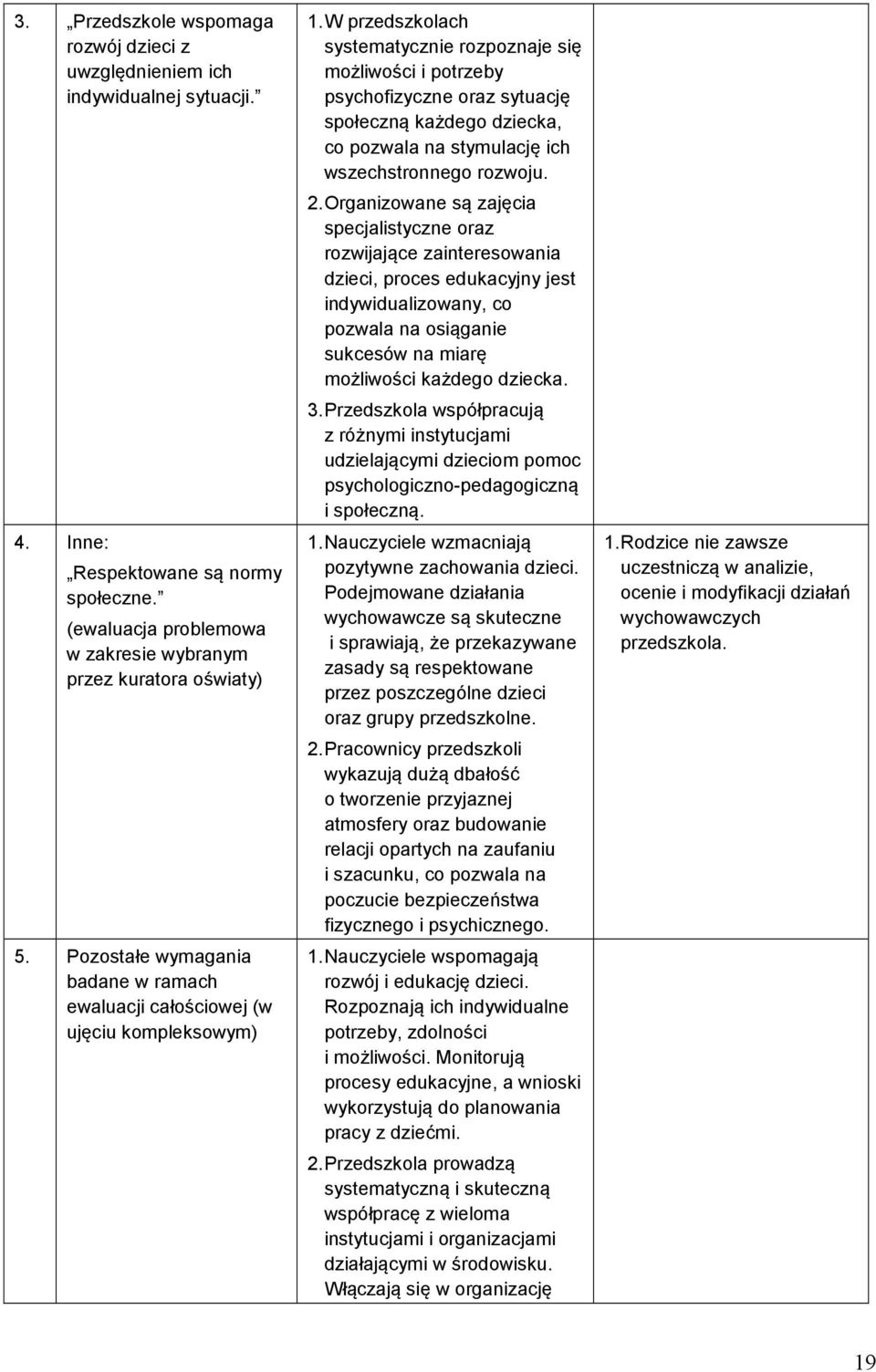 W przedszkolach systematycznie rozpoznaje się możliwości i potrzeby psychofizyczne oraz sytuację społeczną każdego dziecka, co pozwala na stymulację ich wszechstronnego rozwoju. 2.