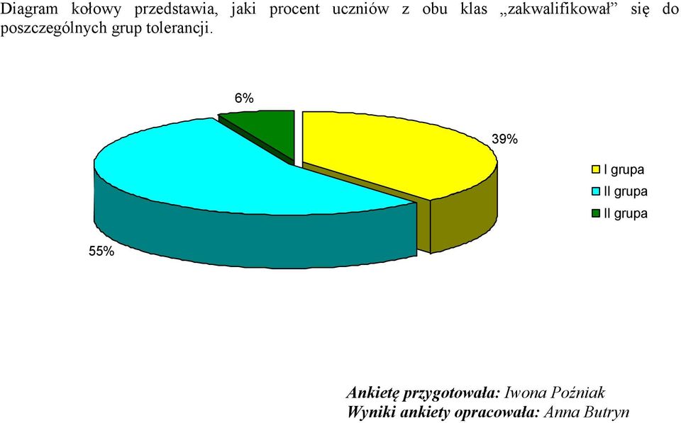 tolerancji.