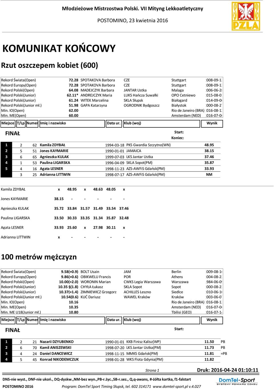 08 MADEJCZYK Barbara JANTAR Ustka Malaga 2006-06-28 Rekord Polski(Junior) 62.11* ANDREJCZYK Maria LUKS Hańcza Suwałki OPO Cetniewo 2015-08-01 Rekord Polski(Junior) 61.