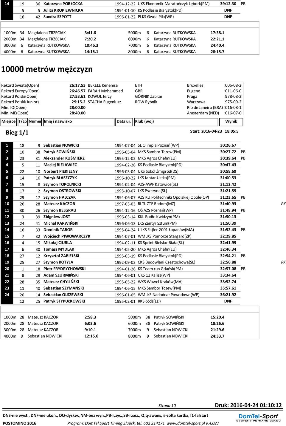 2 3000m 6 Katarzyna RUTKOWSKA 10:46.3 4000m 6 Katarzyna RUTKOWSKA 14:15.1 5000m 6 Katarzyna RUTKOWSKA 17:38.1 6000m 6 Katarzyna RUTKOWSKA 22:21.1 7000m 6 Katarzyna RUTKOWSKA 24:40.