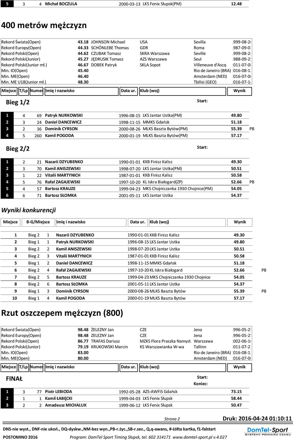 27 JĘDRUSIK Tomasz AZS Warszawa Seul 1988-09-25 Rekord Polski(Junior mł.) 46.67 DOBEK Patryk SKLA Sopot Villeneuve d'ascq 2011-07-08 Min. IO(Open) 45.40 Min. ME(Open) 46.40 Min. ME U18(Junior mł.) 48.
