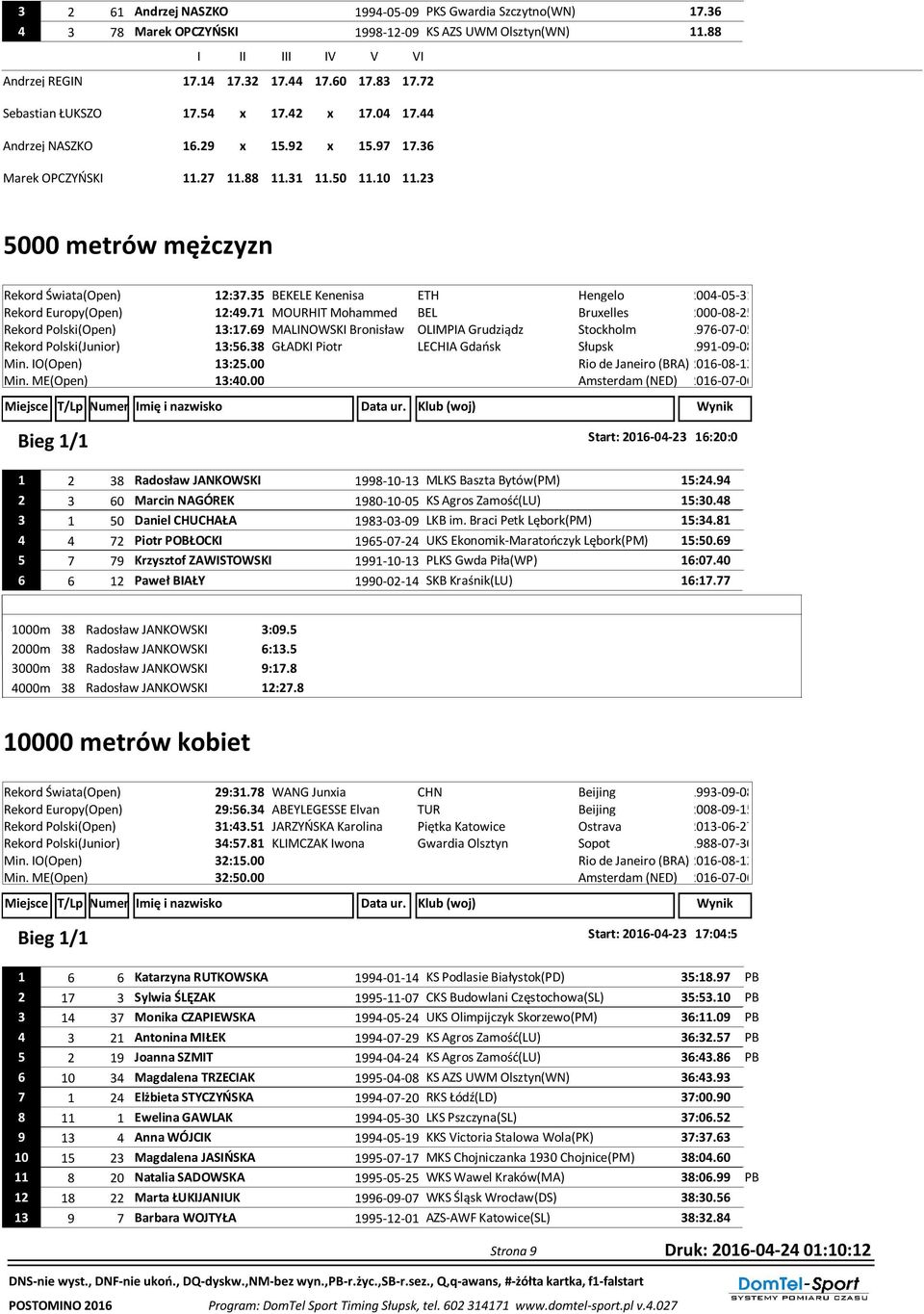 35 BEKELE Kenenisa ETH Hengelo 2004-05-31 Rekord Europy(Open) 12:49.71 MOURHIT Mohammed BEL Bruxelles 2000-08-25 Rekord Polski(Open) 13:17.