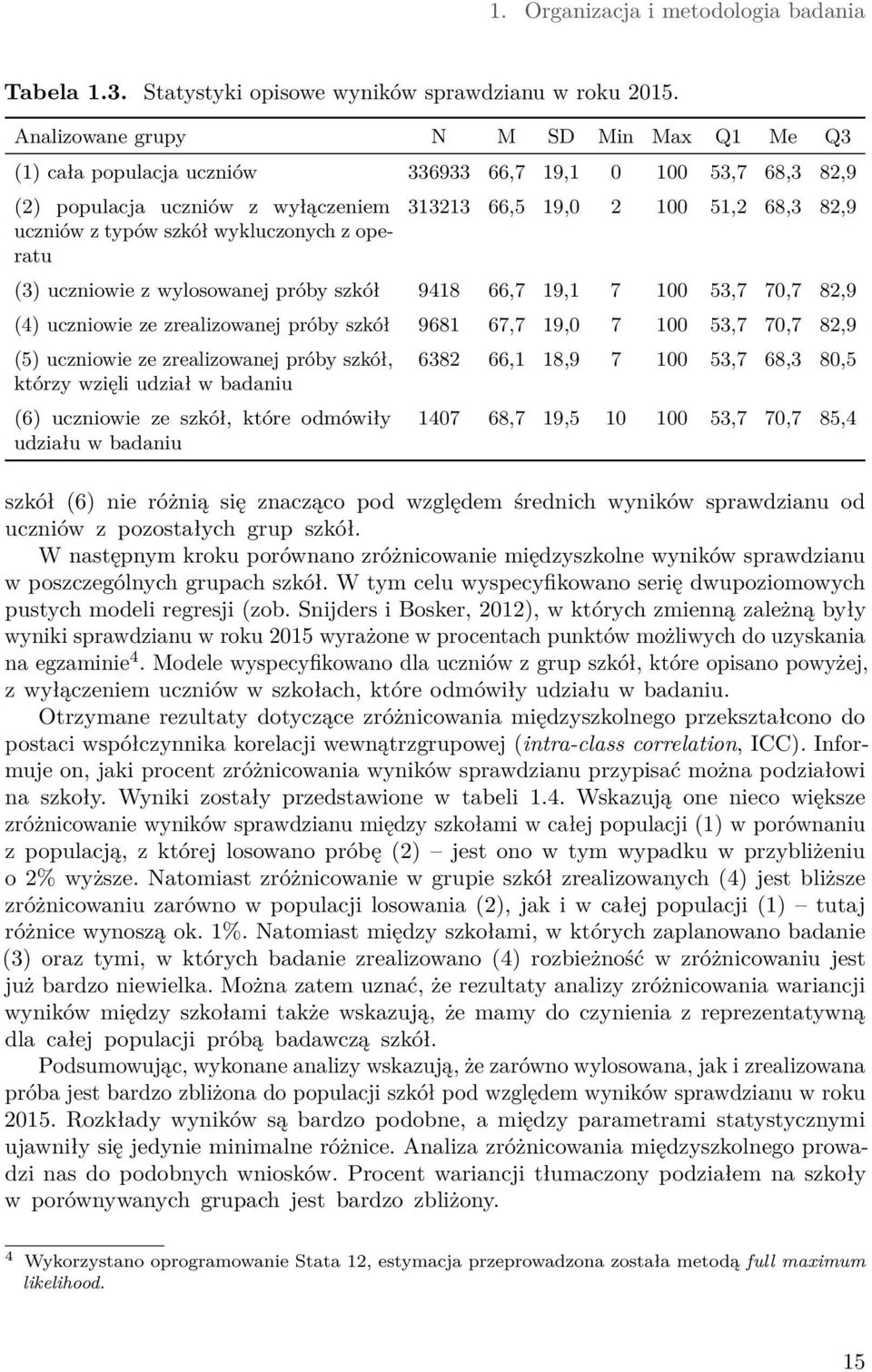 19,0 2 100 51,2 68,3 82,9 (3) uczniowie z wylosowanej próby szkół 9418 66,7 19,1 7 100 53,7 70,7 82,9 (4) uczniowie ze zrealizowanej próby szkół 9681 67,7 19,0 7 100 53,7 70,7 82,9 (5) uczniowie ze