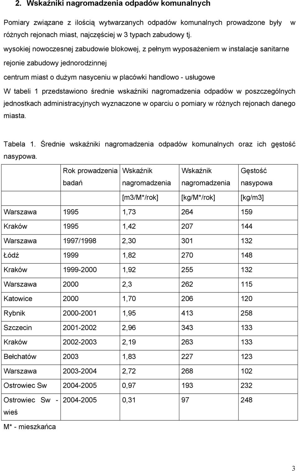 przedstawiono średnie wskaźniki nagromadzenia odpadów w poszczególnych jednostkach administracyjnych wyznaczone w oparciu o pomiary w różnych rejonach danego miasta. Tabela 1.