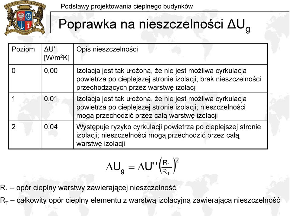 izolacji; nieszczelności mogą przechodzić przez całą warstwę izolacji 2 0,04 Występuje ryzyko cyrkulacji powietrza po cieplejszej stronie izolacji; nieszczelności mogą