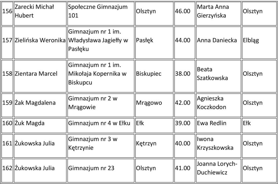 00 Anna Daniecka 158 Zientara Marcel Mikołaja Kopernika w Biskupcu Biskupiec 38.