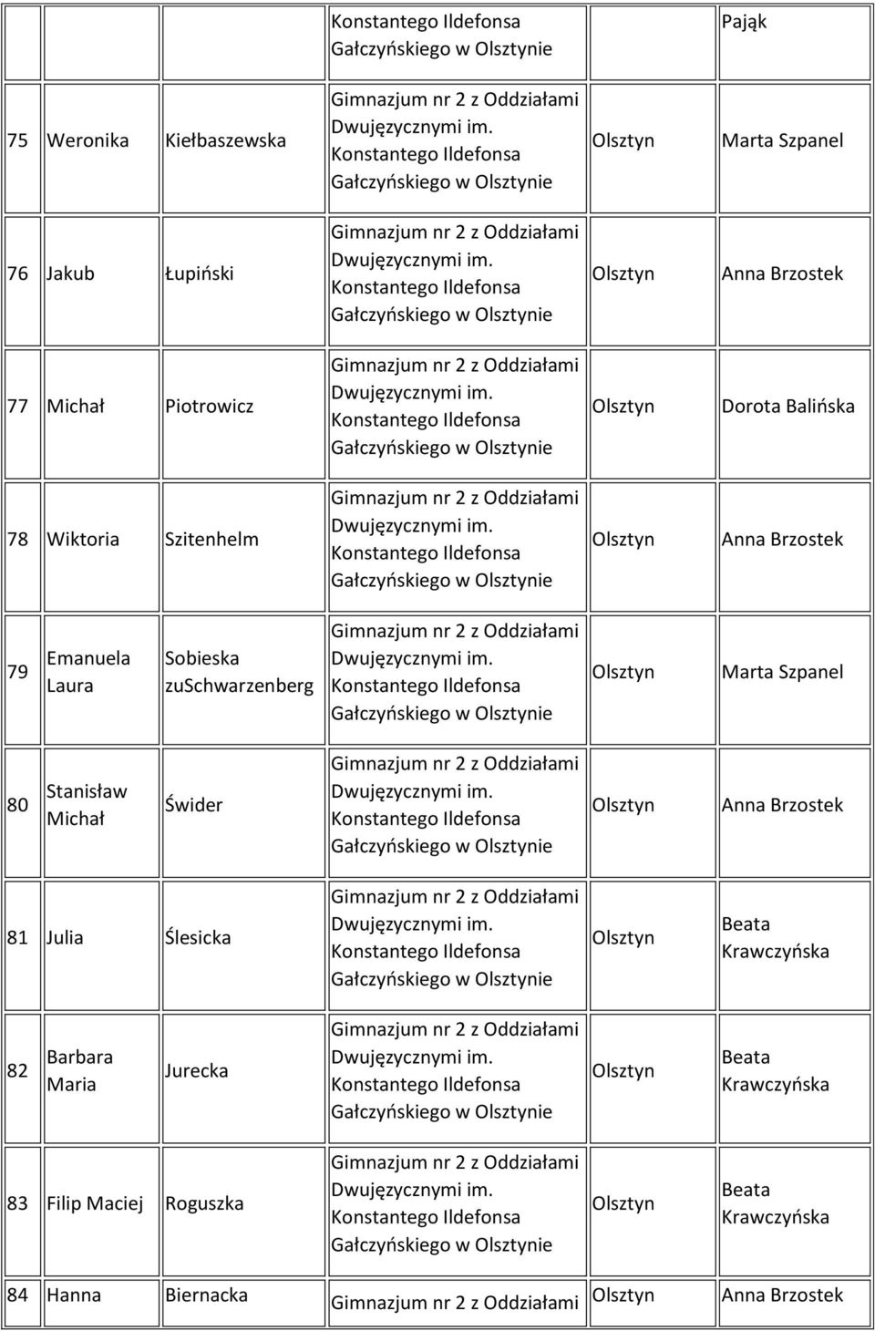 zuschwarzenberg ie Szpanel 80 Stanisław Michał Świder ie Anna Brzostek 81 Julia Ślesicka ie