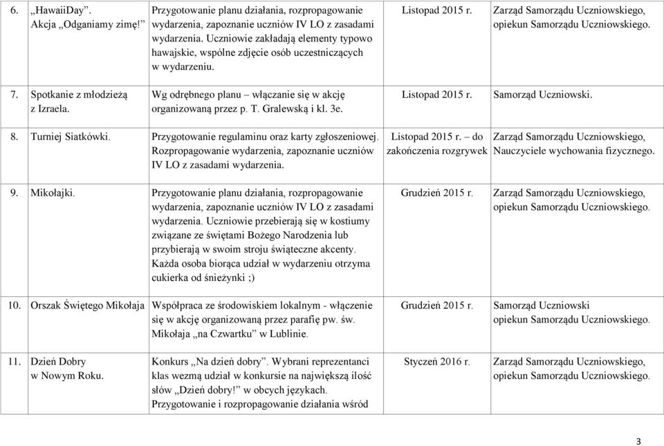 Wg odrębnego planu włączanie się w akcję organizowaną przez p. T. Gralewską i kl. 3e. Listopad 2015 r. Samorząd Uczniowski. 8. Turniej Siatkówki. Przygotowanie regulaminu oraz karty zgłoszeniowej.