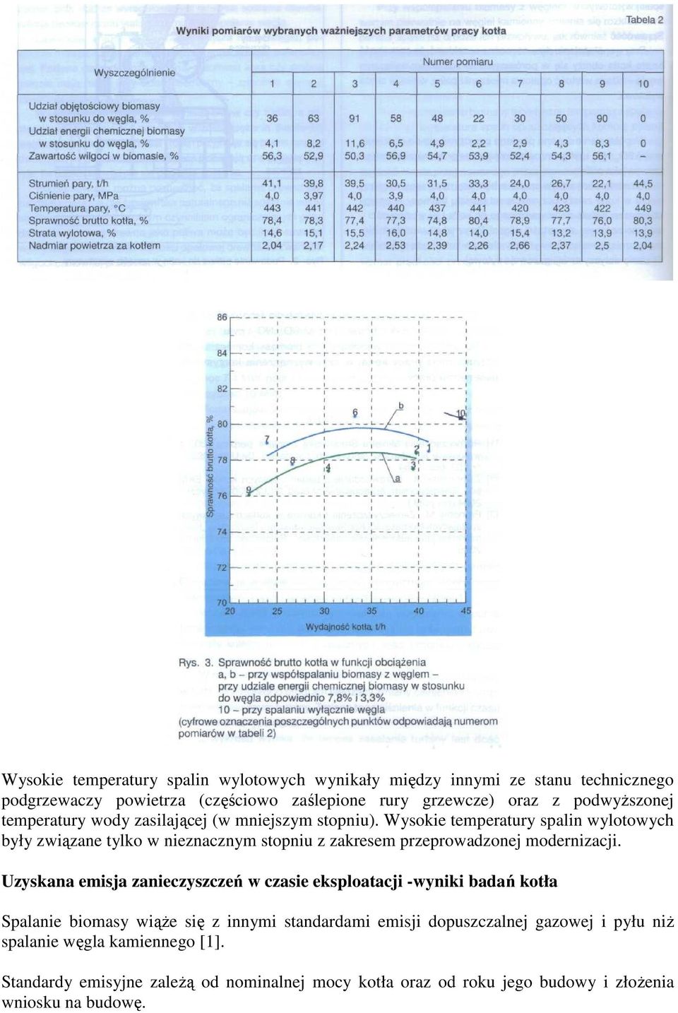 Wysokie temperatury spalin wylotowych były związane tylko w nieznacznym stopniu z zakresem przeprowadzonej modernizacji.